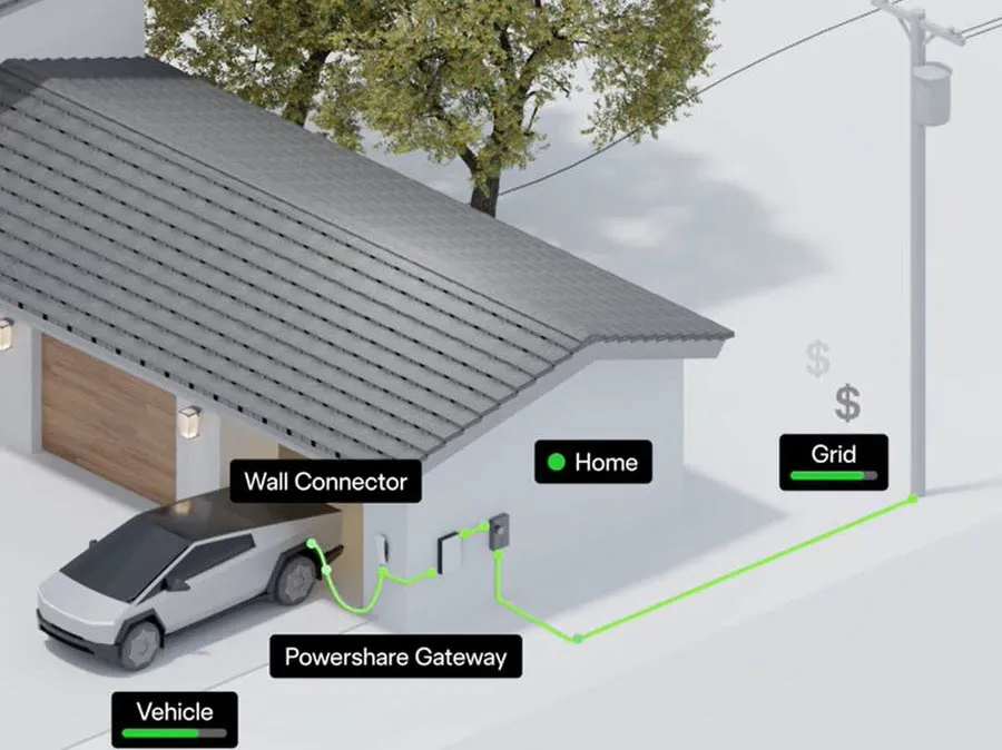 Tesla to offer vehicle-to-grid capability to Cybertruck owners in Texas
