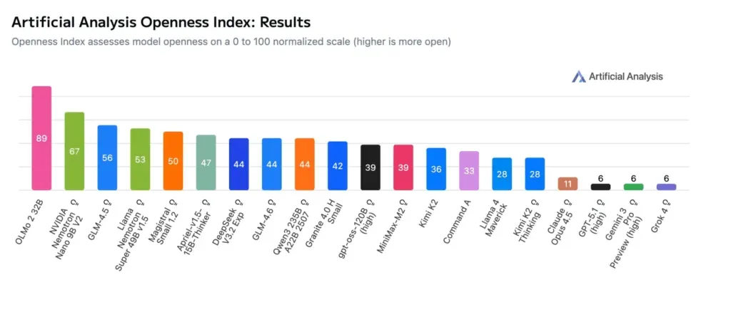 NVIDIA releases Alpamayo-R1 open-source AI for autonomy
