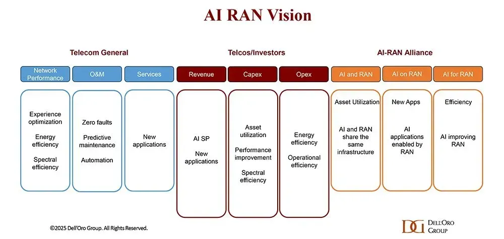 AI Integration Advances Radio Access Network Technologies
