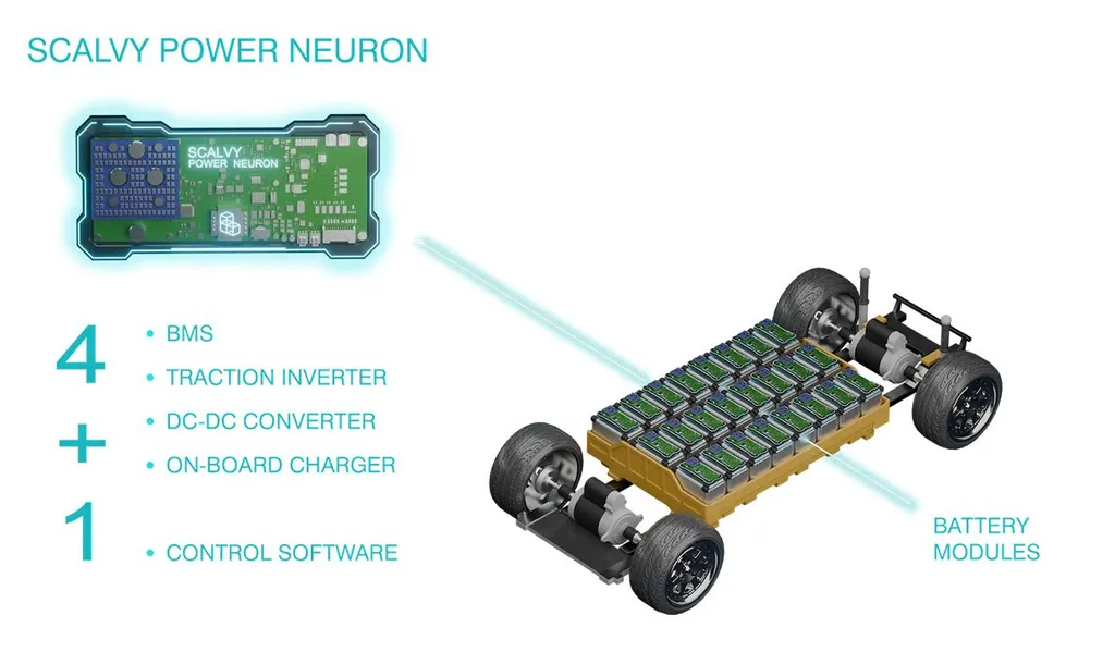 Modular EV battery system reaches 98.3% inverter efficiency