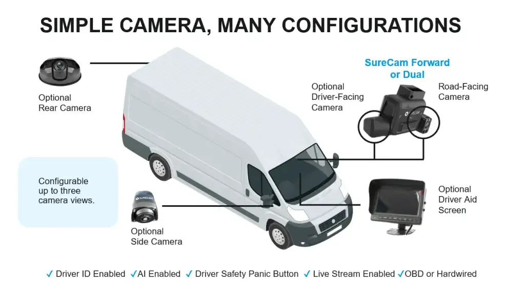 SureCam launches Vantage multi-camera fleet system