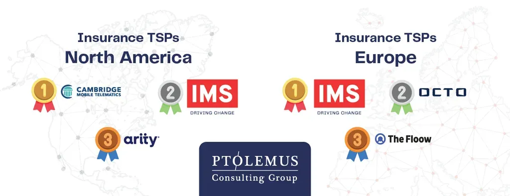 IMS receives Gold and Silver awards in 2025 UBI provider ranking