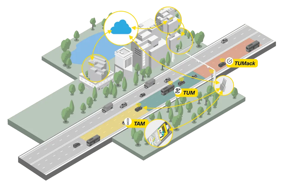Kapsch Launches EcoTrafiX Connected Tolling Platform