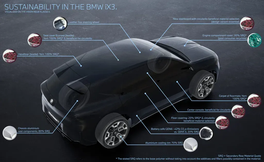 BMW iX3 2026 Emphasises Sustainability Across Vehicle Lifecycle