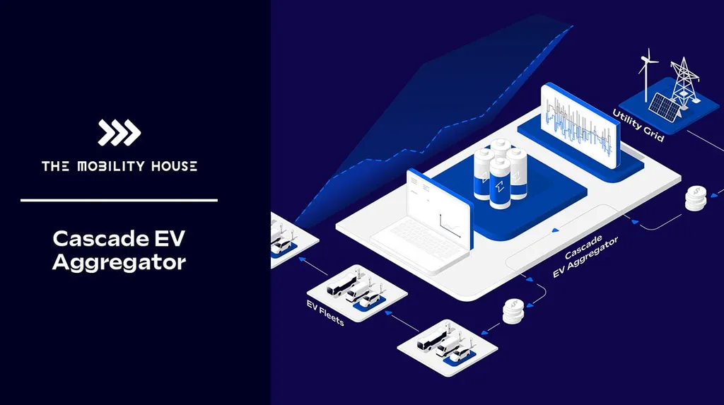 The Mobility House launches vehicle-to-grid platform for utilities