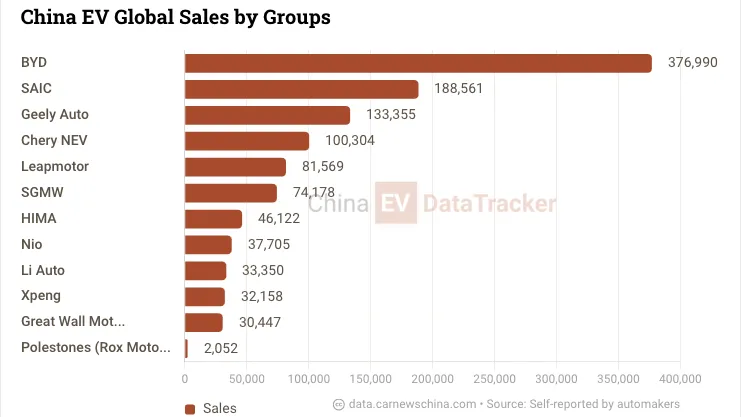 China NEV Sales: May 2026 Results