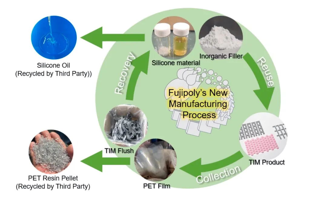 Fujipoly webinar to explore reducing thermal-interface material waste