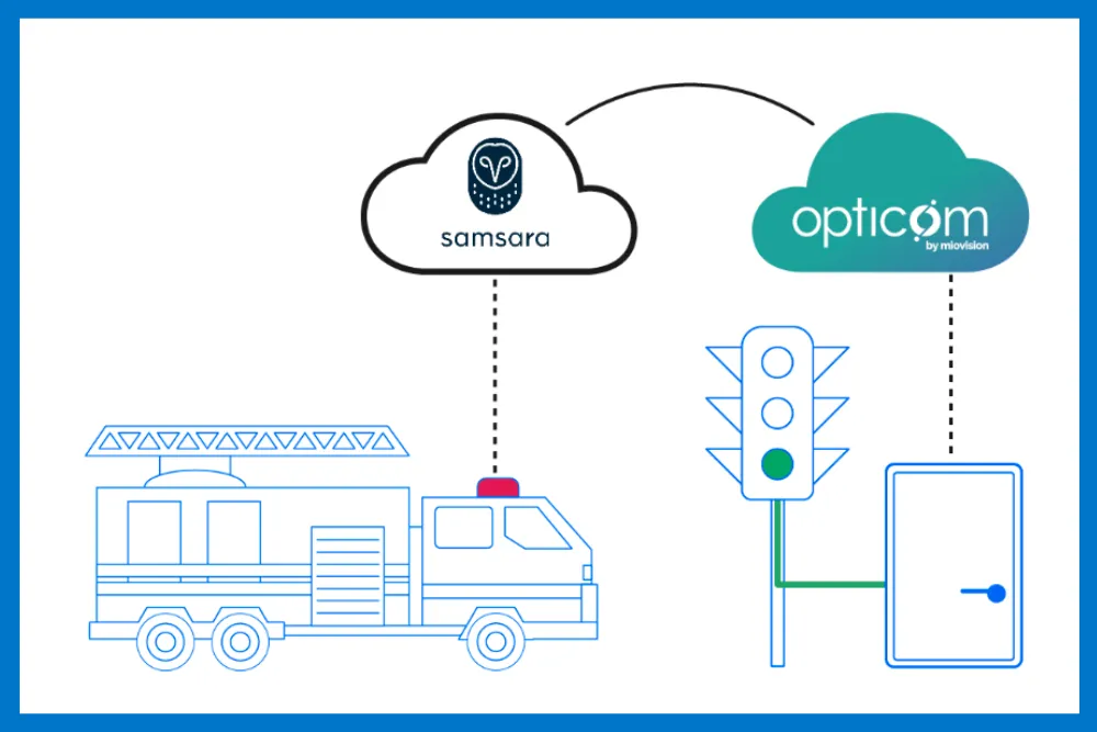 Miovision and Samsara Integrate for Emergency Response Enhancement