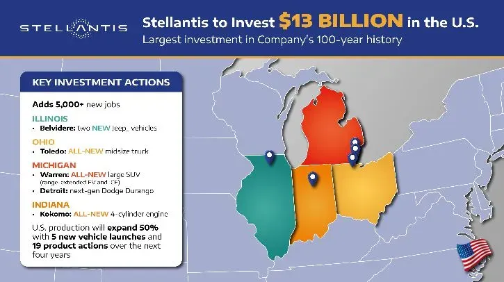Stellantis Commits US$13bn to US EV and Engine Production