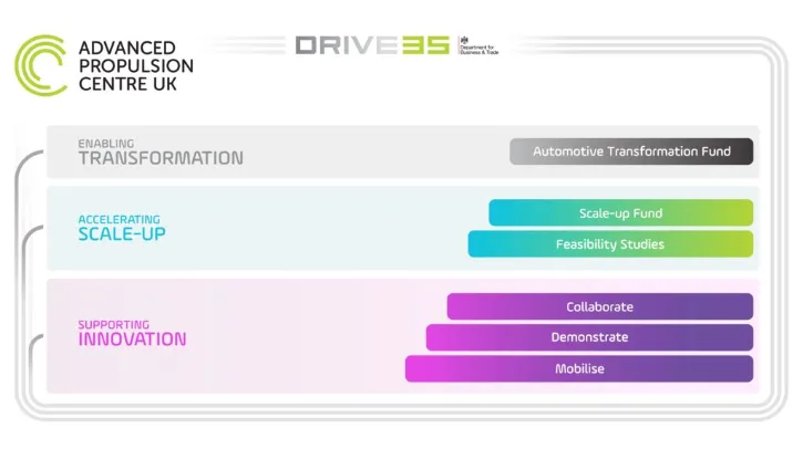 Toyota to Lead £30.3m Lightweight Urban EV Project