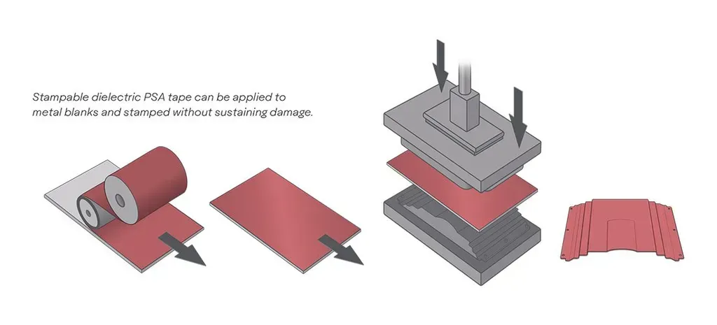 Innovative Dielectric Tape Solutions for EV Battery Packs