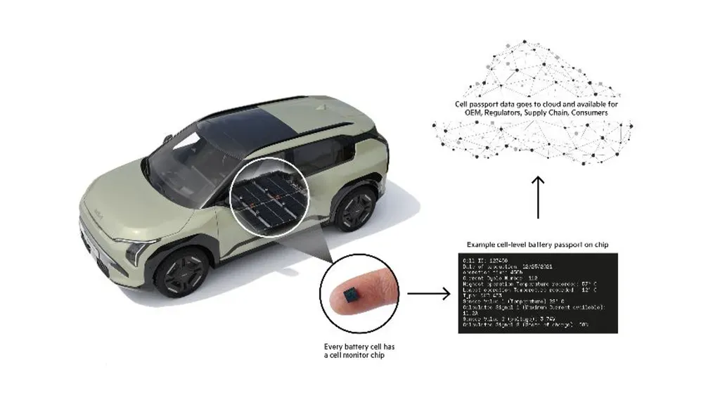 Kia Trials Cell-Level Battery Passport for EVs