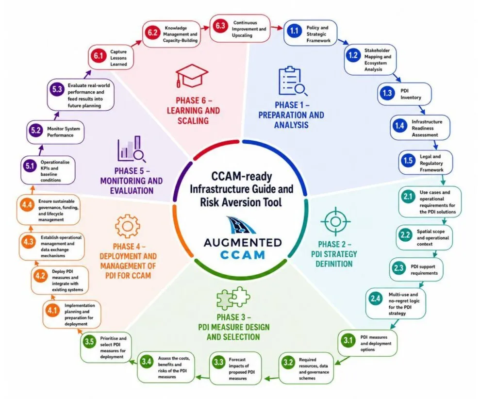 AUGMENTED CCAM releases infrastructure planning tool