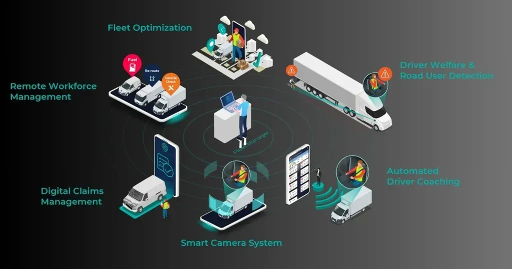 Integrated Fleet Management Solutions Cut Costs and Risks
