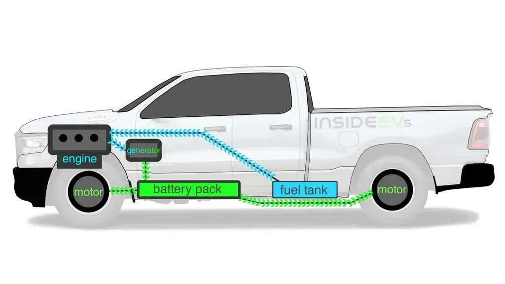 Ram Introduces 2025 Ram 1500 Ramcharger Extended-Range EV