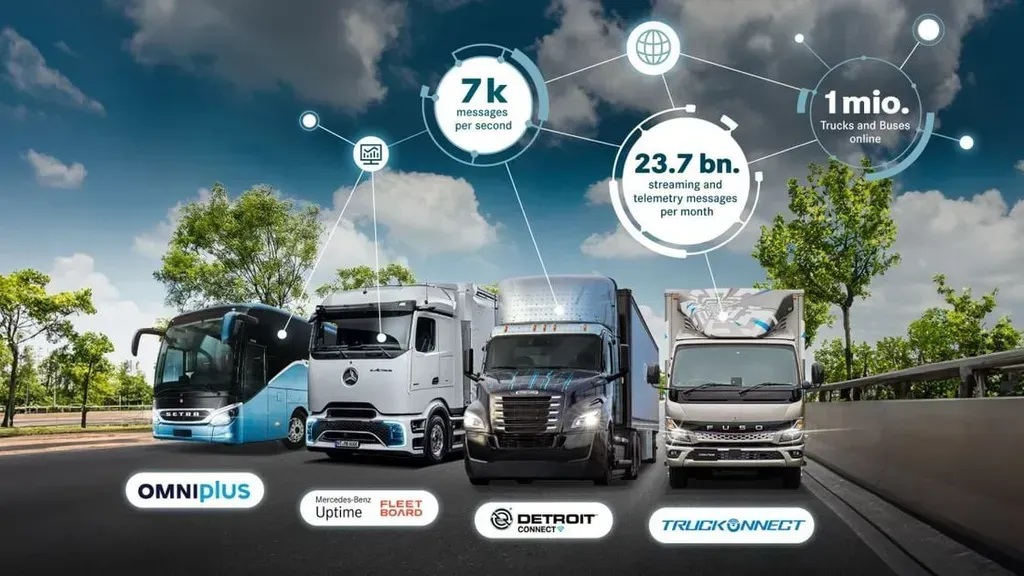 Daimler Truck Connects More than 1 Million Trucks and Buses