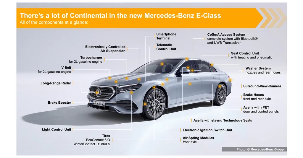 Continental Technologies Enhance Comfort and Safety in Upper Mid-size Class Vehicles