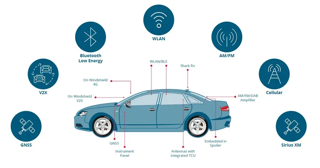 Advancements in Vehicle Connectivity: Anticipating the Future of Intelligent Transportation