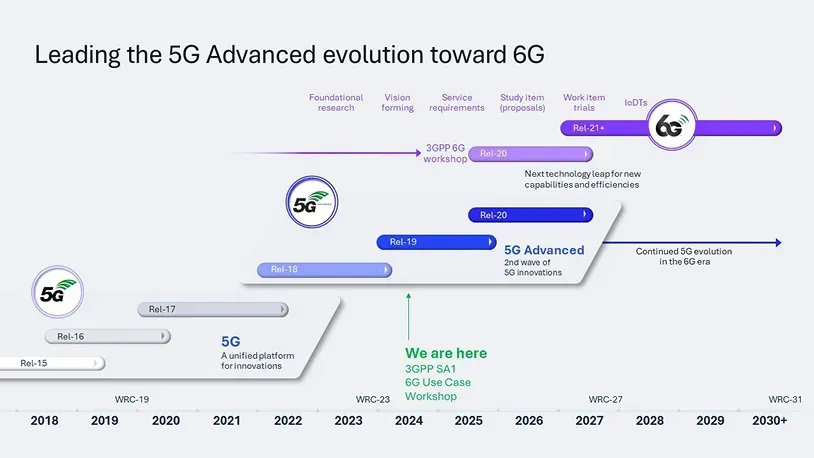 Path to 6G: Envisioning Next-Gen Use Cases for 2030 and Beyond