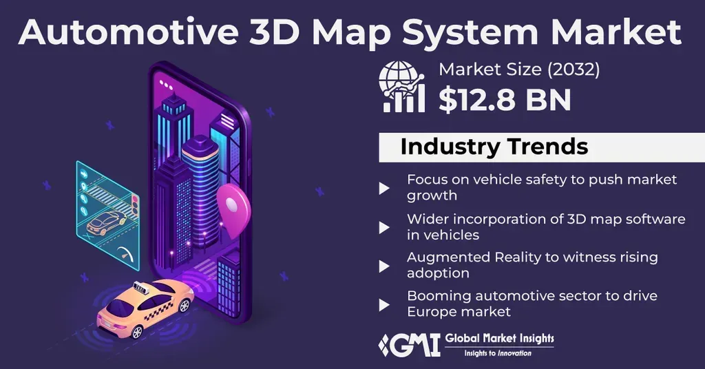 Automotive 3D Map System Market Expected to Surpass $12.8 Billion