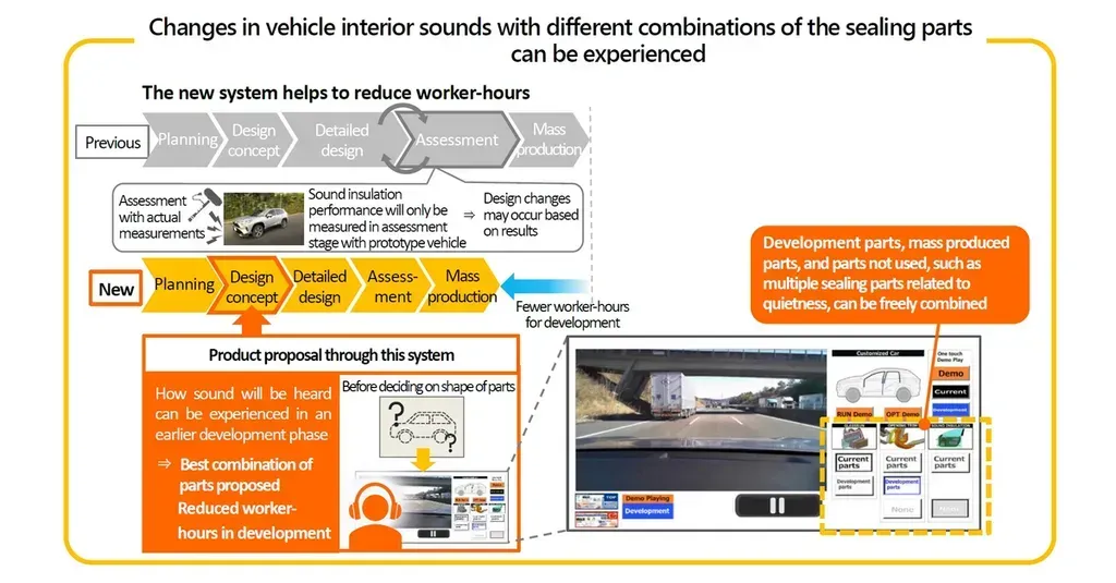 Toyoda Gosei Develops System for Improved Vehicle Sound Insulation