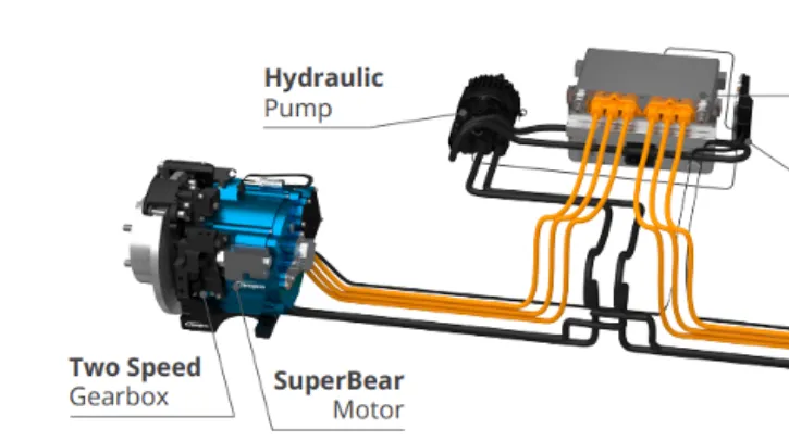 Neapco and Elaphe Collaborate on E-Powertrain Development