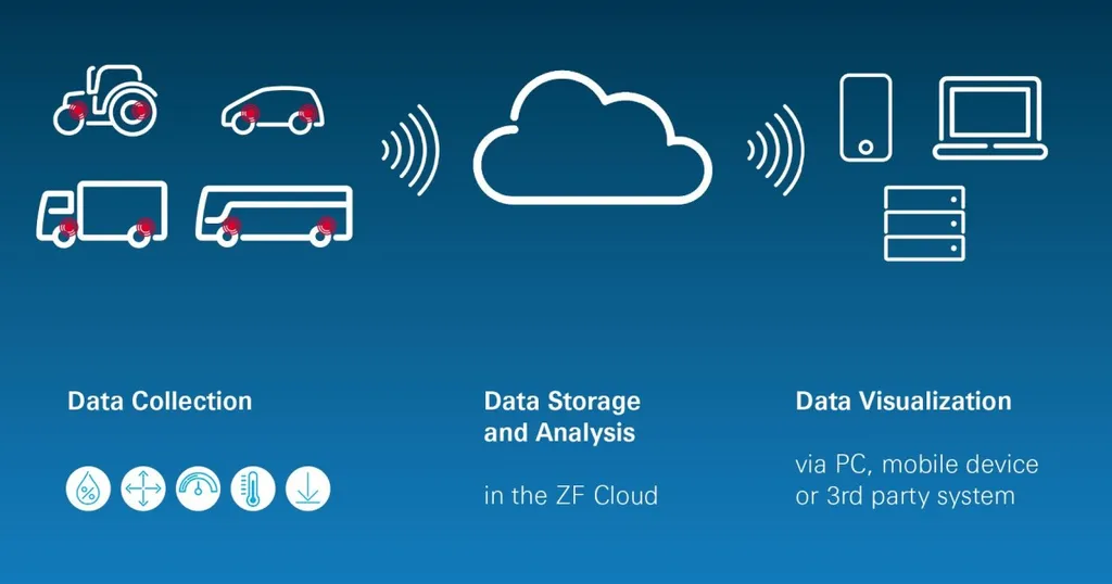 ZF and Maxion Unveil Integrated Wheel Sensor System