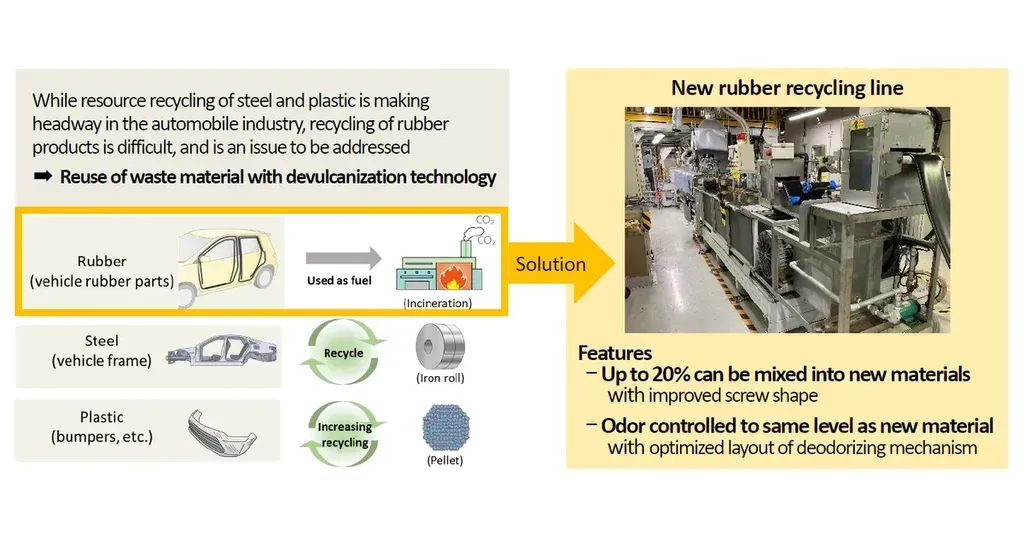 Toyoda Gosei Doubles Rubber Recycling Capacity at Plant
