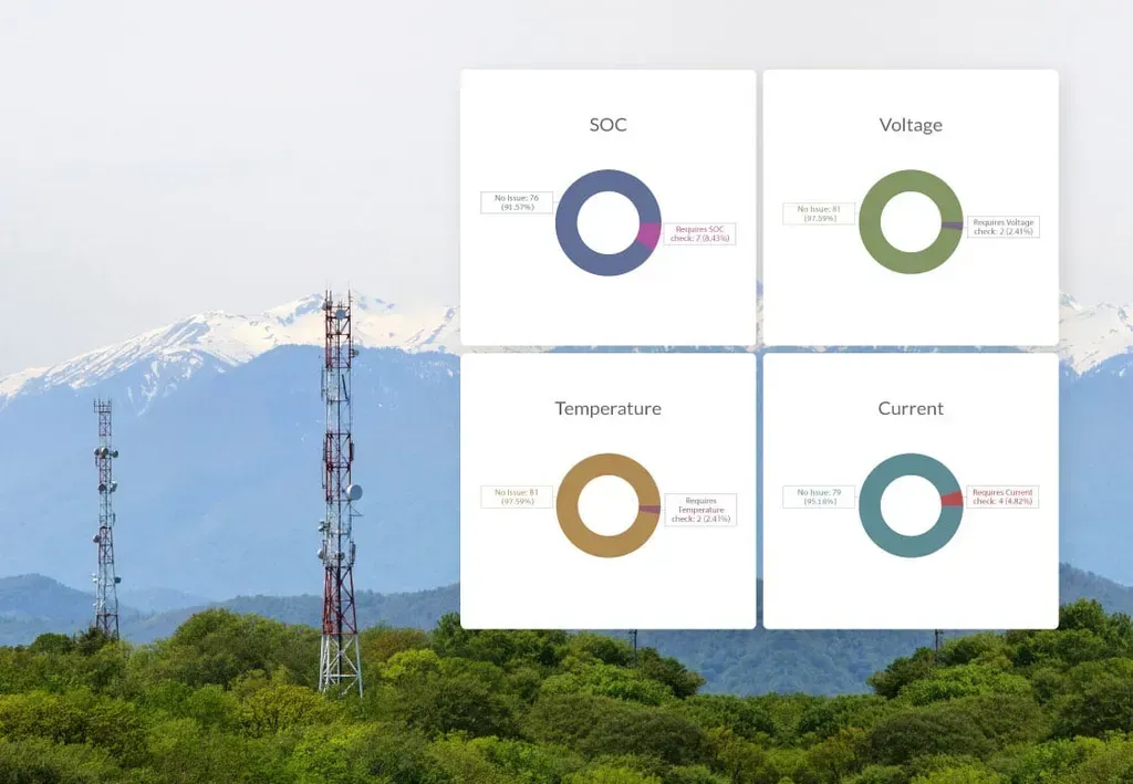 Galooli Launches New Dashboard for Lithium-Ion Battery Monitoring