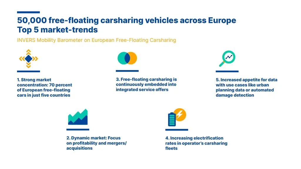 Invers finds 50,000 free-floating car-sharing vehicles across Europe