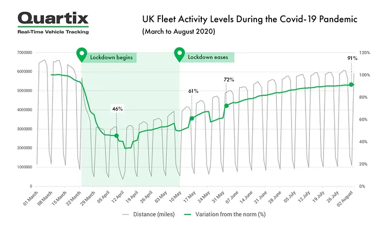 Quartix reports resilient first-half performance and continued fleet-tracking investment