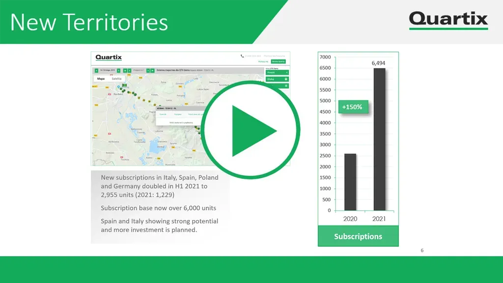 Quartix reports record fleet installations and 17% subscription growth