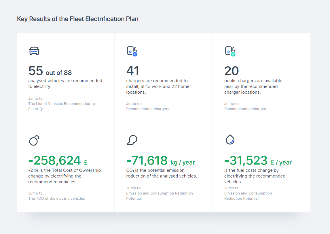 Quartix Launches EVolve for Electric Vehicle Transitions