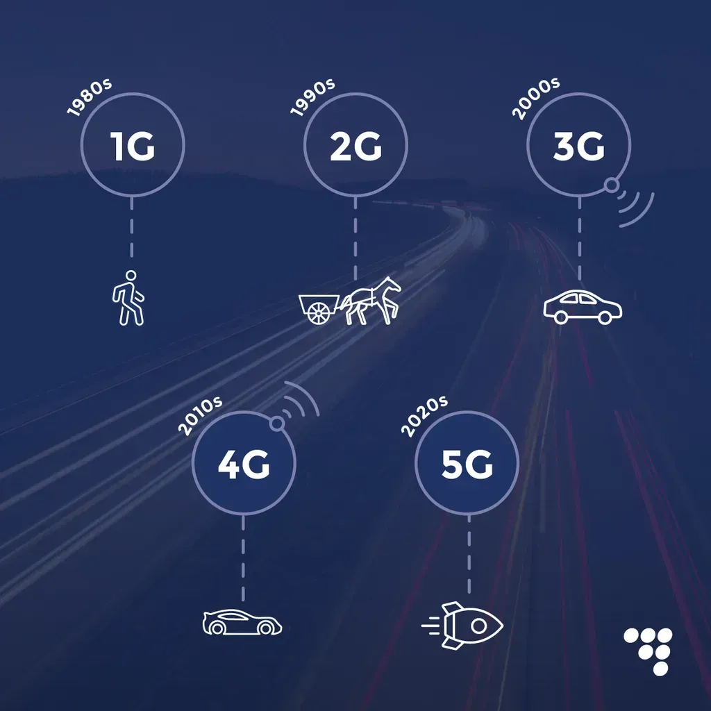 Transitioning from 2G Networks to 4G and 5G Solutions
