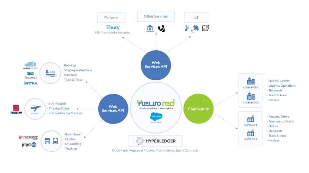 Key Advantages of Cloud Logistics Solutions