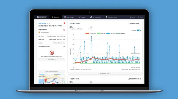 CoreTemp Solution for Temperature Monitoring Launched