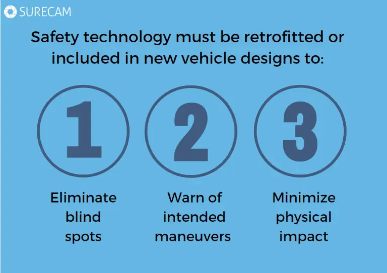 London HGV operators face Direct Vision Standard safety requirements