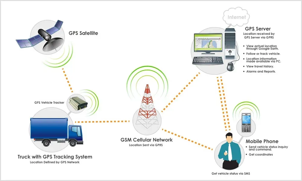 Trinetra Wireless Introduces Trinetra iWay People Tracker