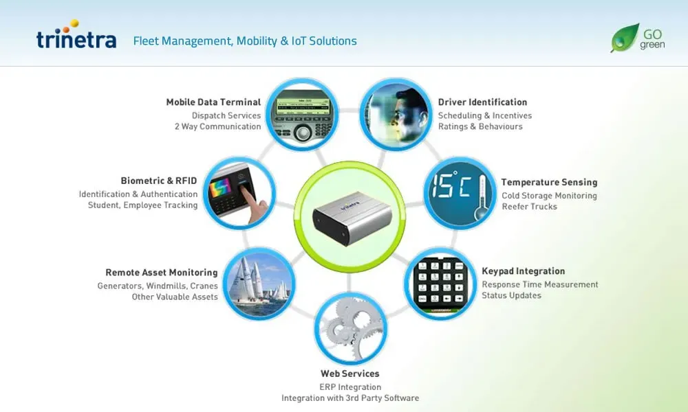 Trinetra Launches Suite for GPS Vehicle Tracking Solutions