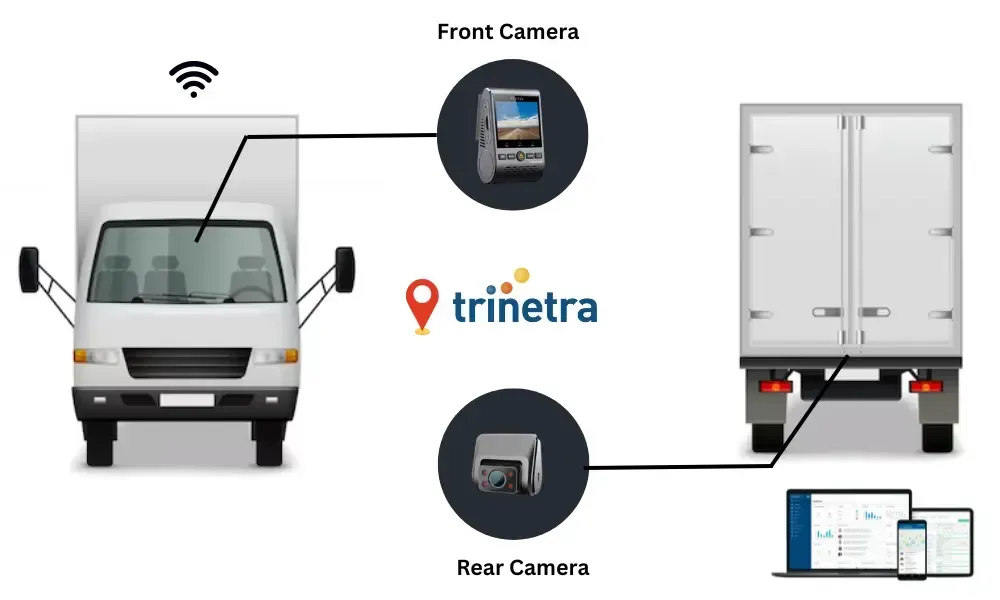 Dashcam Technology for Enhanced Fleet Management Solutions
