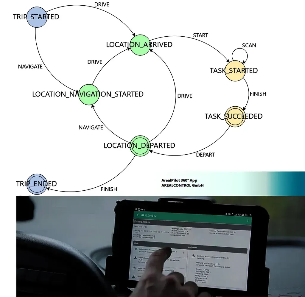 Arealcontrol Launches Enhanced ArealPilot 360° App for Android