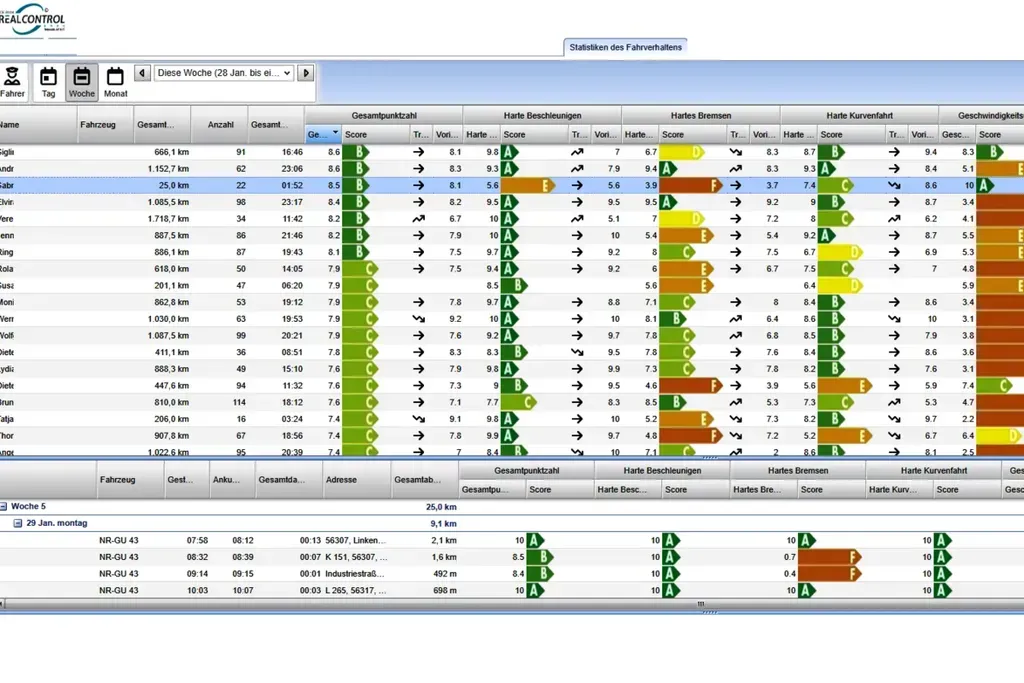 Telematics Module Introduced for Fleet Driving Behaviour Analysis