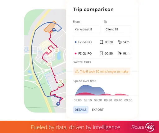 Enhancing Business Efficiency Through Location Data Insights
