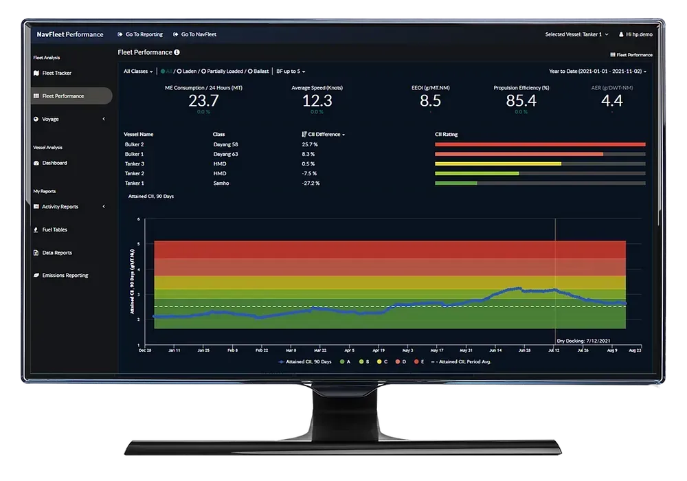NAVTOR Introduces CII Tools for Fleet Management