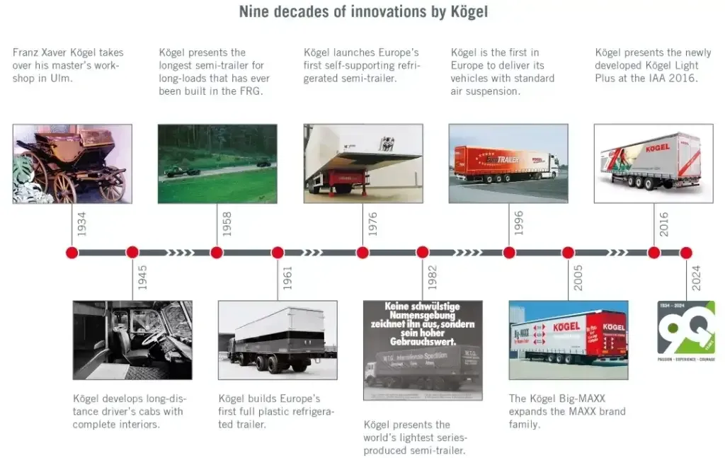Kögel Trailer GmbH Marks 90 Years of Innovation in Trailers