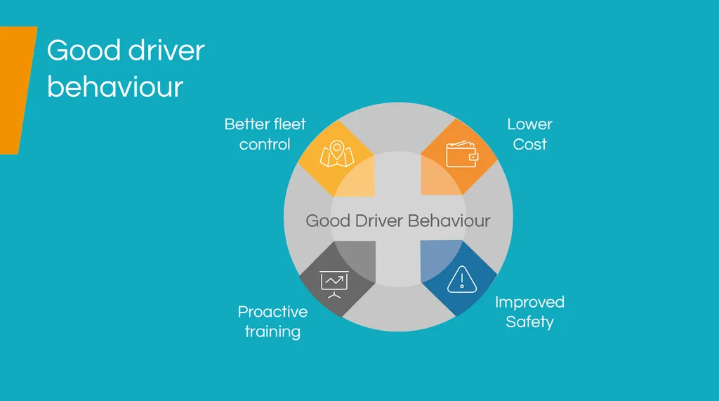 Impact of Driver Behaviour on Fleet Profitability
