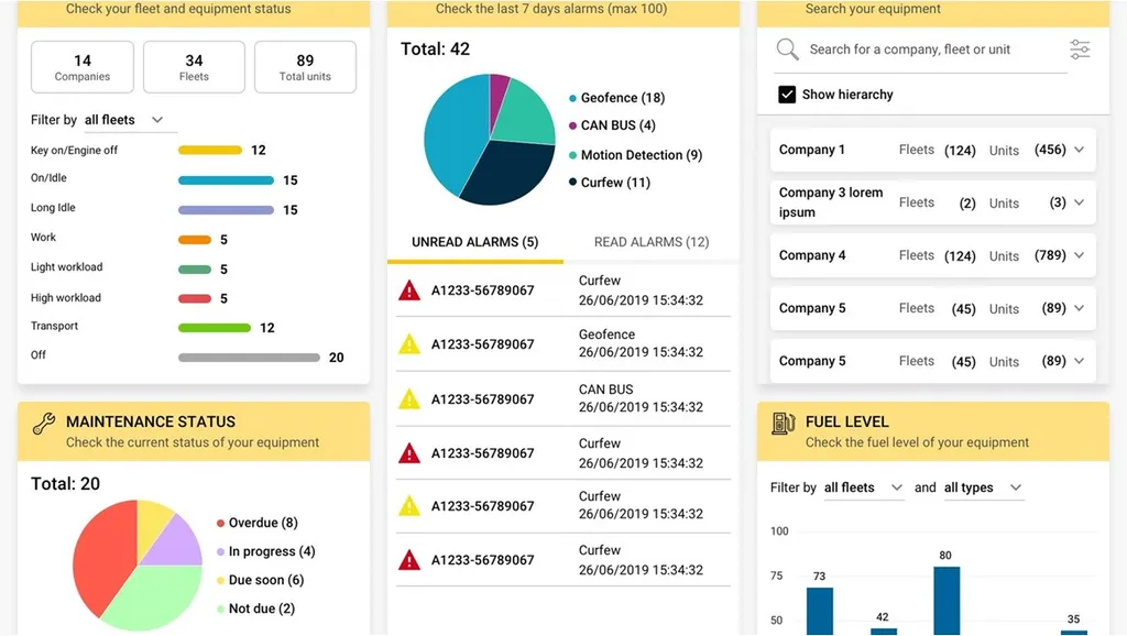 New Holland Launches Revamped FleetForce Telematics Platform