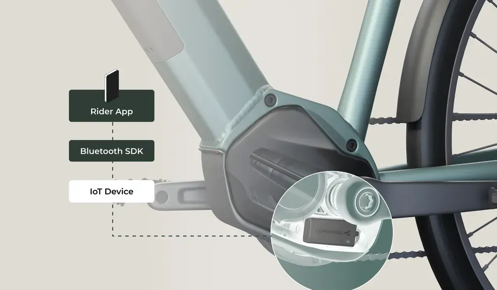 Comodule Launches Software Solutions for E-bike Connectivity