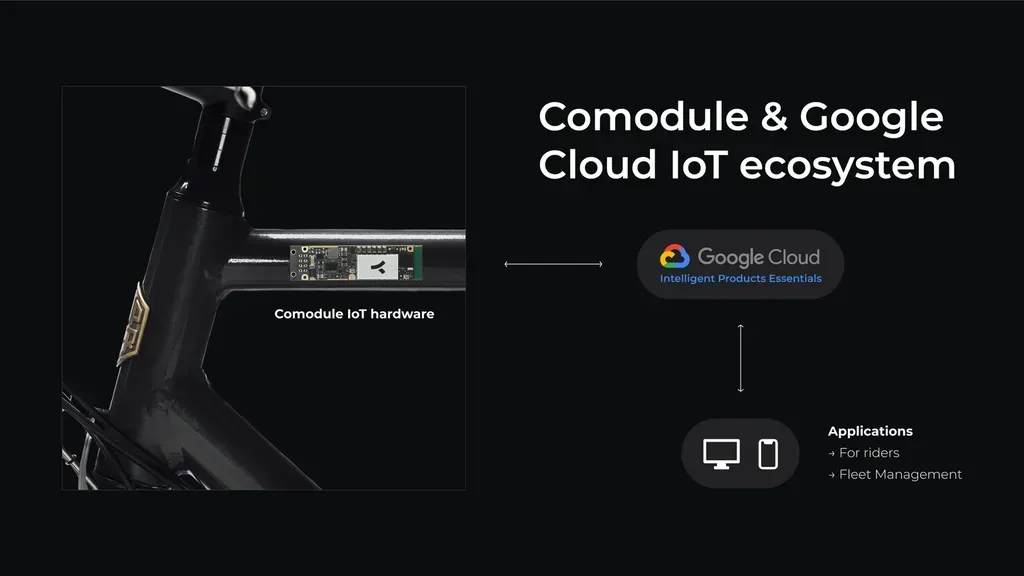 Comodule Partners with Google Cloud for Vehicle Connectivity