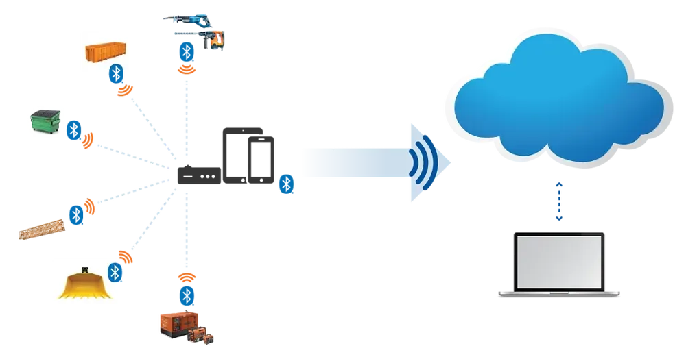 Understanding Bluetooth Tags for Asset Management
